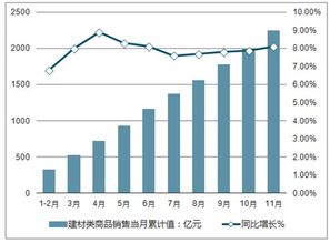 建材产品市场分析报告 2020 2026年中国建材产品市场运营状况分析及前景预测报告 